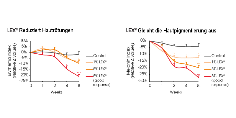 Serum grafik DE Serum grafik DE