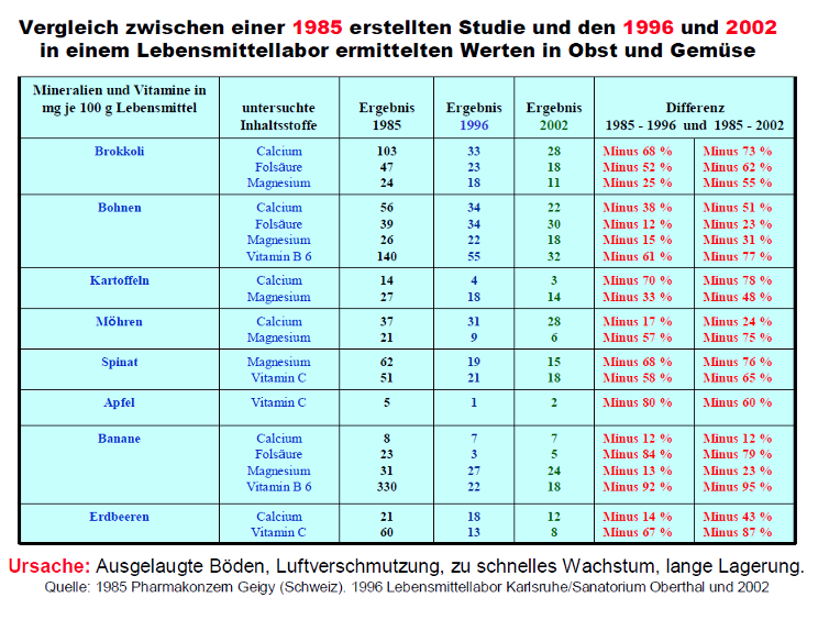 Vergleich Studie Vitamine transpa new EQ